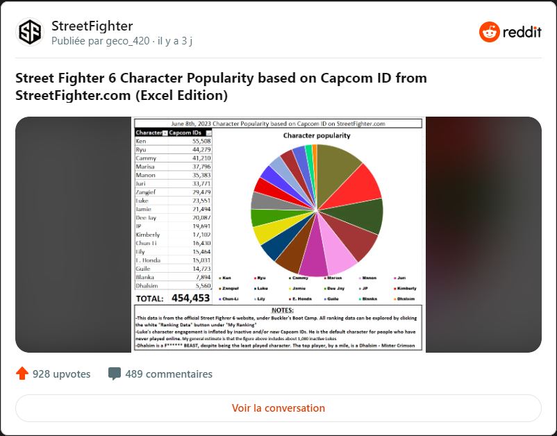 Street Fighter 6