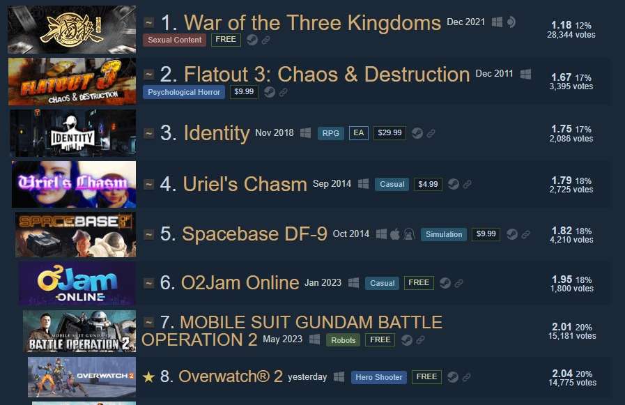 Overwatch 2